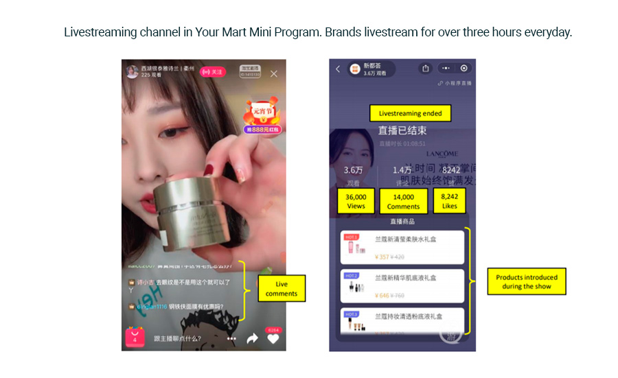 Livestreaming channel in Your Mart Mini Program. Brands livestream for over three hours everyday.